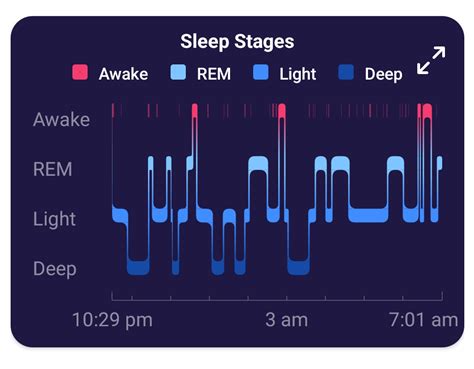 What My FitBit Taught Me About Sleep - Ripple Effect Community Fitness