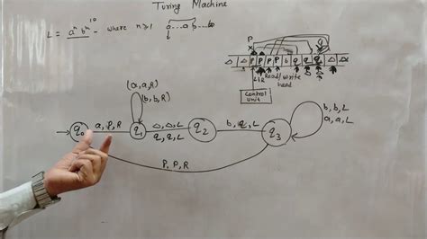 Block Diagram Of Turing Machine Department Of Computer Scien