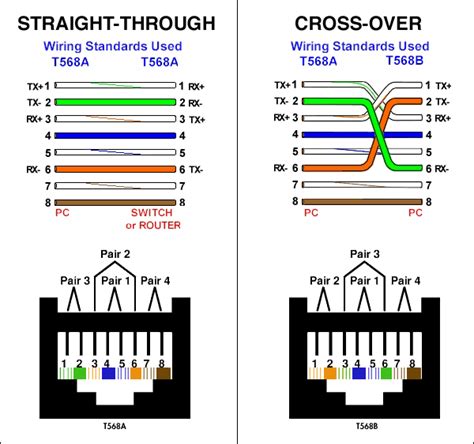 Solved: Crossover Cable Pinout Cisco Community, 42% OFF