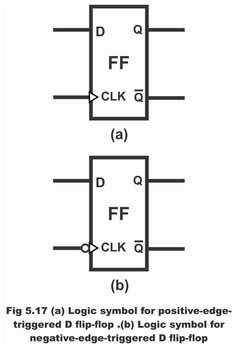 D Flip-Flop and Edge-Triggered D Flip-Flop With Circuit diagram and Truth Table