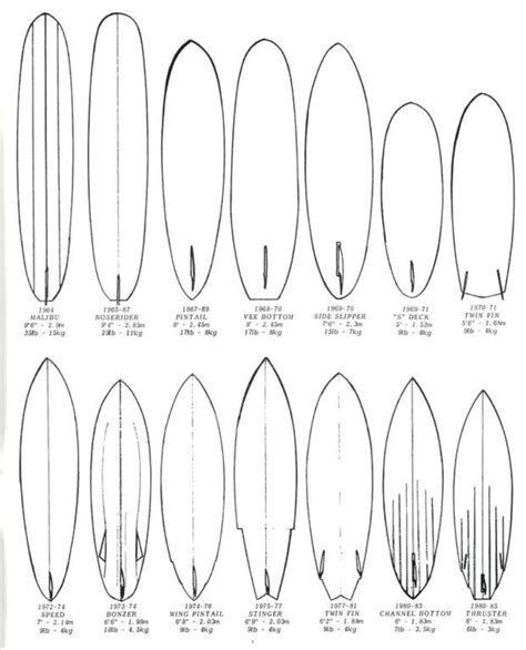 Surfboard shapes | Surfboard shapes, Custom surfboards, Surfing