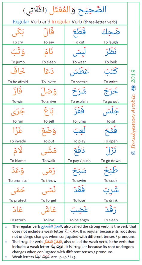 Learn arabic alphabet – Artofit