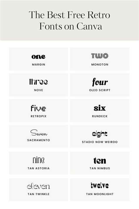 The Best Free Retro Fonts on Canva — Firther Design Co. | Typo logo design, Keyword elements ...