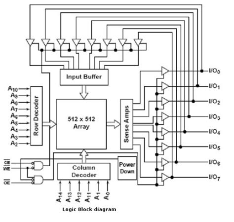 Embedded Systems Course- module 15: SRAM memory interface to ...