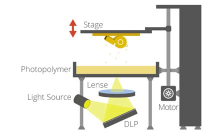 Digital Light Processing (DLP) Technology Overview