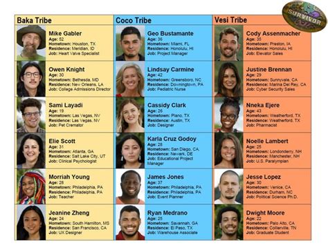 Season 43 tribal division reference sheet : r/survivor