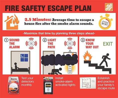 Fire Safety Escape Plan!!! #fireandsafetymanagement #education, #educationalinstitution # ...