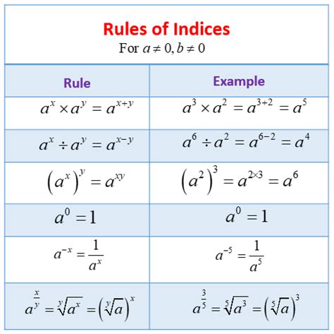 How To Add Indices In Algebra - Brian Harrington's Addition Worksheets