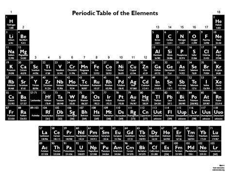 Free Printable Periodic Table Chart - Science Notes and Projects | Periodic table chart ...