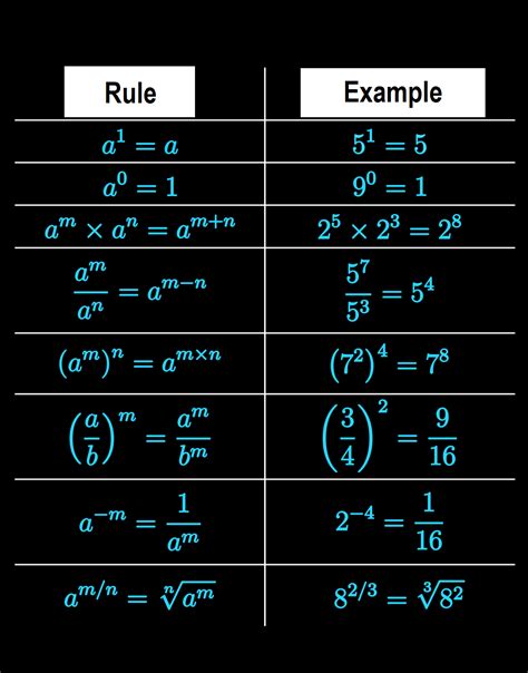 25 x 25 Colorful Multiplication Chart for Kids with Practice Exercises ...