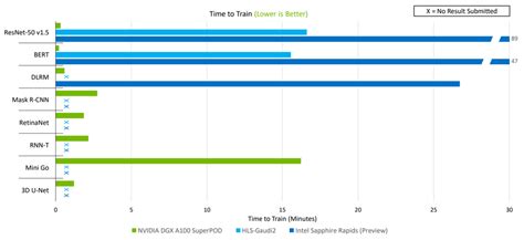 NVIDIA H100 GPU Performance Shatters Machine Learning Benchmarks For ...