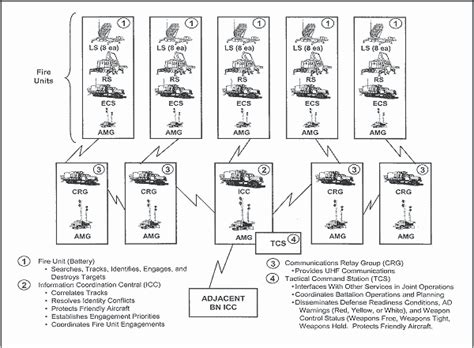 FM 3-01.85 Appendix B