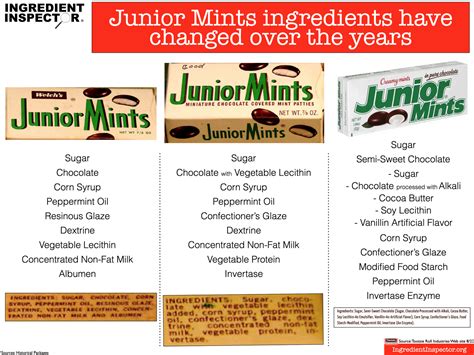 WHAT'S IN JUNIOR MINTS? — Ingredient Inspector