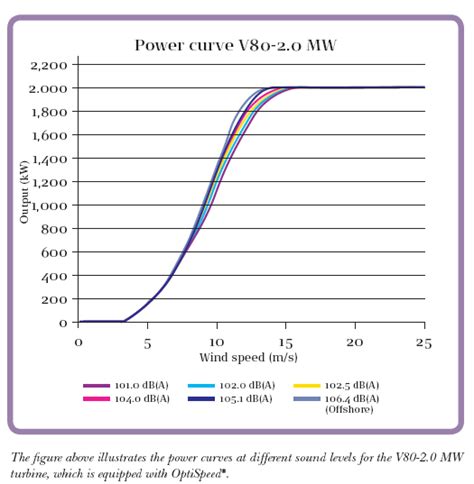 Wind Turbine Efficiency - Lee Devlin's Website