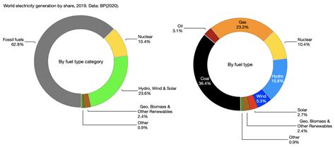 electricity generation in malaysia