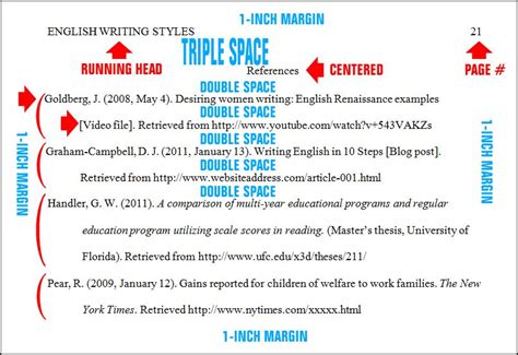 Citing Online Sources in APA Style for Your References Page - 6th ...