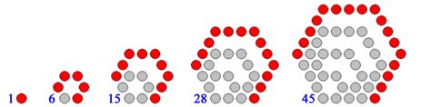 5thhexagonalnumber