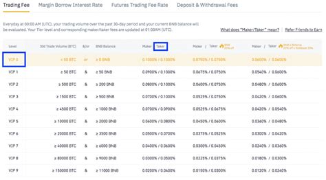 Best Altcoin Exchange 2020 - Where to buy Altcoins | Tradingbrowser