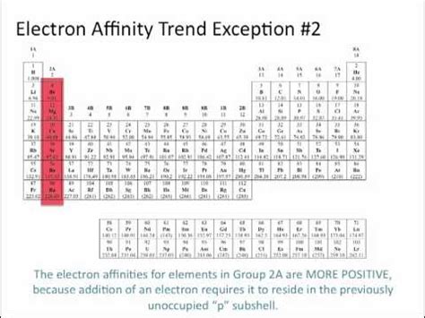 Electron affinity chart - icfunty