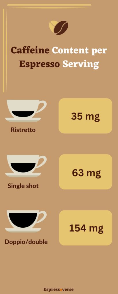 Caffeine In Espresso - 15 Amazing Facts About Your Shot