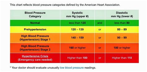 Aha Blood Pressure Chart Printable