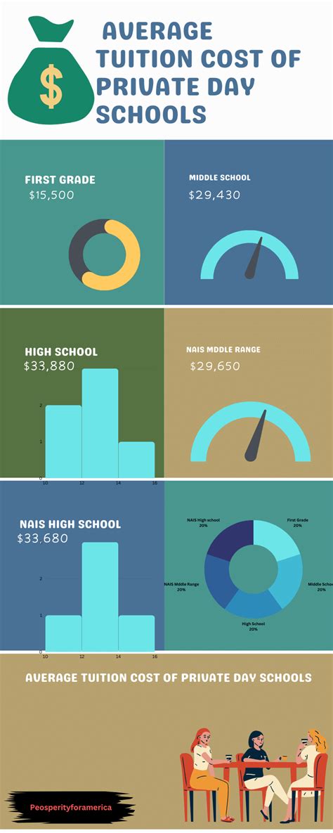 How Much Does Private School Cost In 2024(Data & Facts)