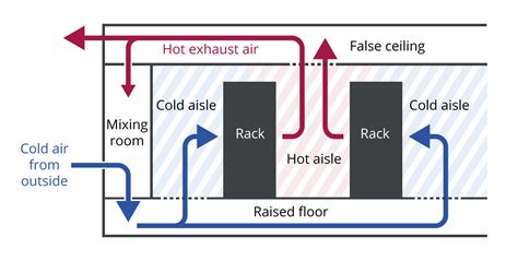 Air Cooling System