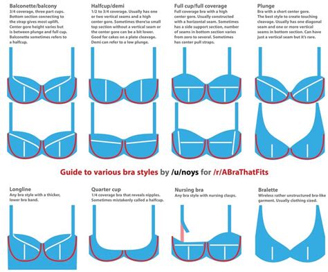 8 best images about Bra Fitting Resources on Pinterest | The internet ...