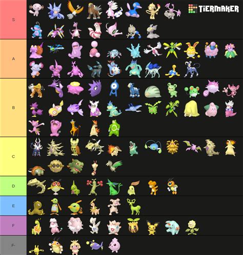 Pokemon Gen 2 Shiny Tier List (Community Rankings) - TierMaker