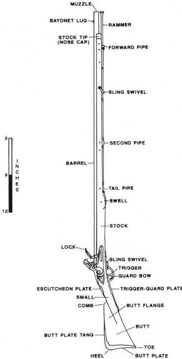 Brown Bess – Musket of the American Revolution – Revolutionary War Journal