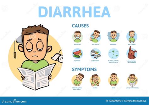 Diarrhea, Causes and Symptoms. Information Poster with Text and Cartoon Character. Flat Vector ...