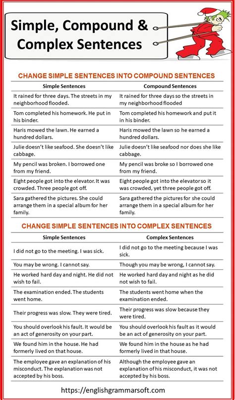 Simple, Compound and Complex Sentences [Explained with Examples ...