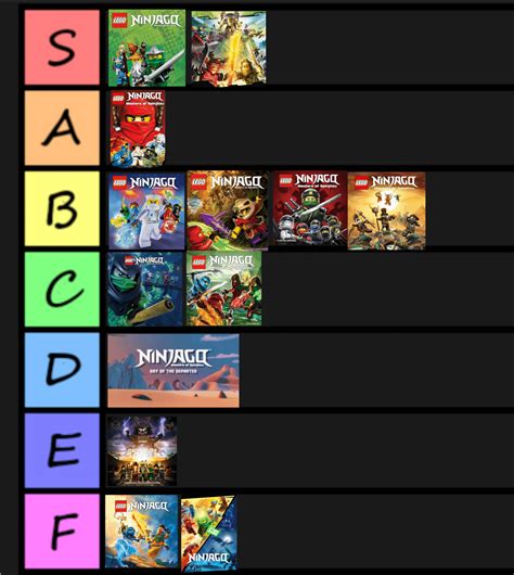 Ninjago Season Tierlist from the Discord : r/Ninjago