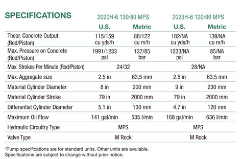 Pumps Archive - Pumpcrete