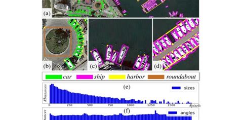 For 2023, The Top Eight Open-Source Object Detection Datasets - AI Next