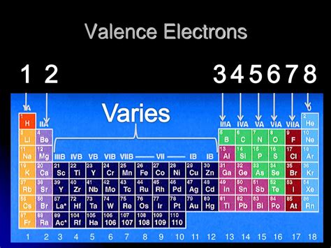 Find valence electrons on periodic table - chromefity