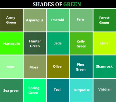 Green Color Names Chart