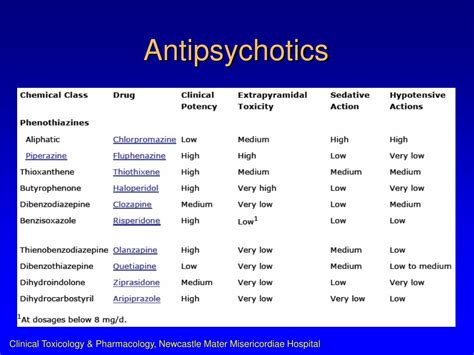 PPT - Pharmacology and Toxicology of Antidepressants and Antipsychotics ...