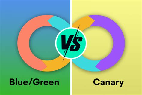 Blue/Green Deployment VS Canary Deployment - Incredibuild