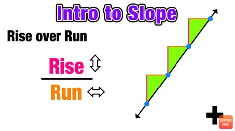 Finding Slope of a Line: 3 Easy Steps — Mashup Math