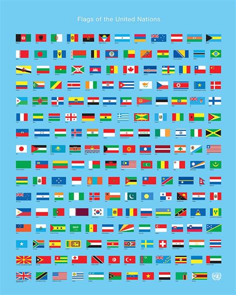 Flaggen / Flags | United nations flag, Etsy wall art, Free prints