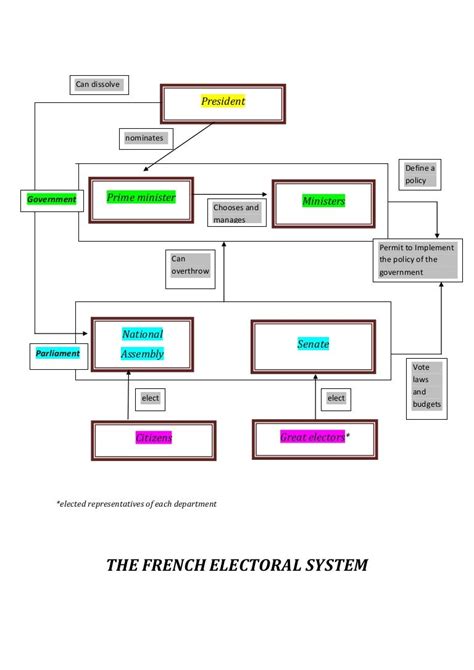 Political_system-France2