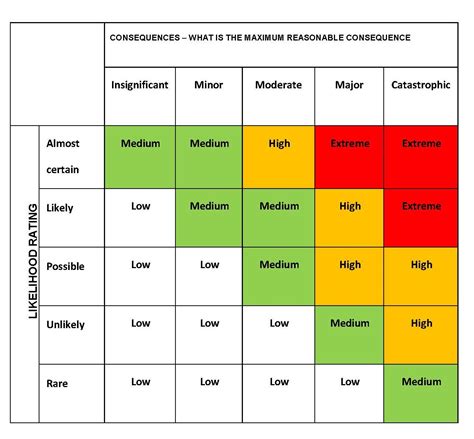 Risk assessment priority matrix - gtjoker