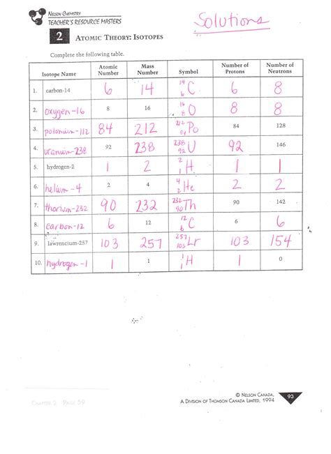 Isotope Notation Gizmo Answer Key