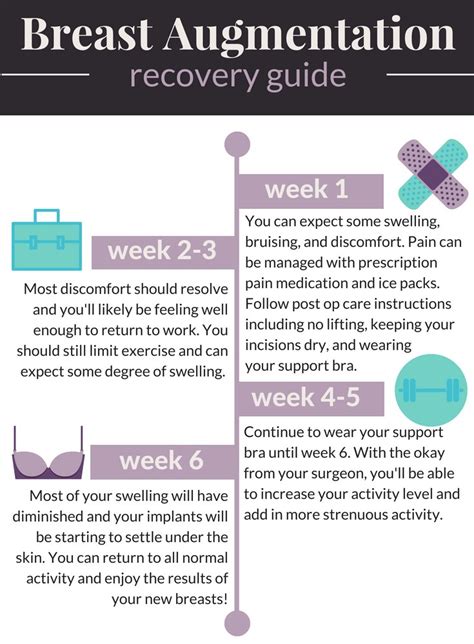 Breast Augmentation Recovery: Week by Week - Clinixenter.com