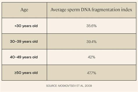 Guide to Sperm DNA Fragmentation & Testing | Legacy