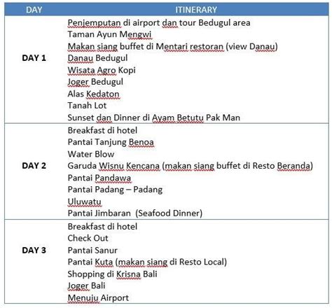 Contoh Itinerary Wisata Bali Yang - IMAGESEE