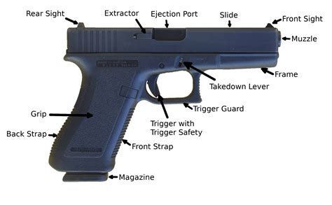 Anatomy Of A Glock