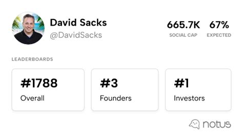 David Sacks (@DavidSacks) - Leaderboards | Notus