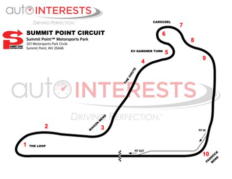 Summit Point Motorsports Park | AutoInterests